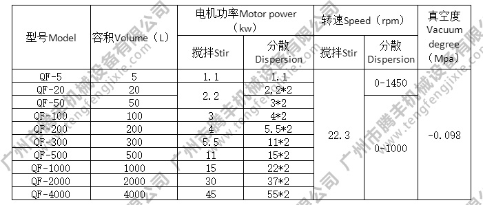 真空分散機參數